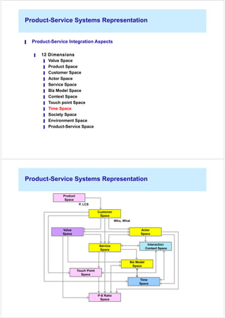 A Representation Framework of Product-Service Systems for ...