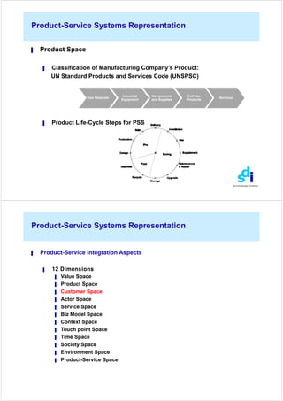 A Representation Framework of Product-Service Systems for ...