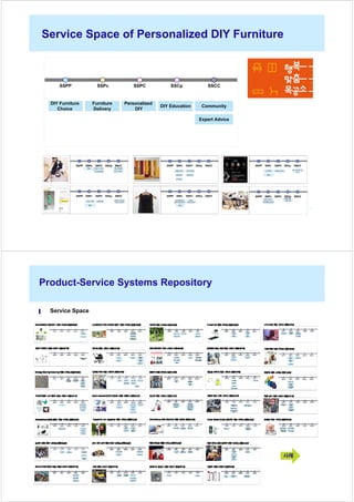 A Representation Framework of Product-Service Systems for ...