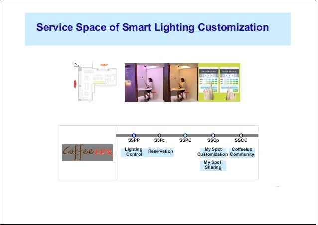 a representation framework of product service systems for classificat