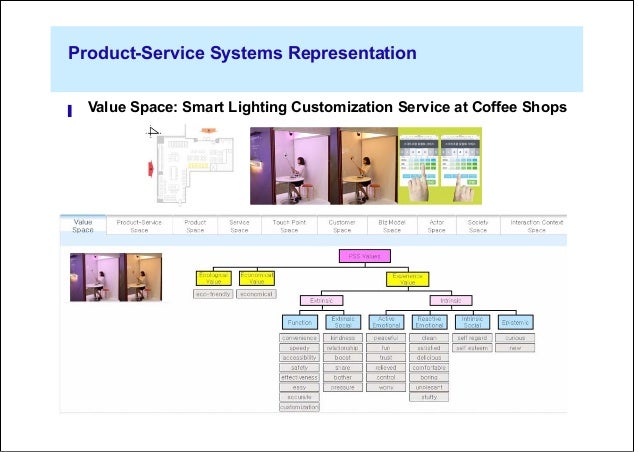 a representation framework of product service systems for classificat
