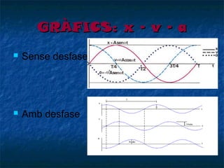 GRÀFICS: x – v - a


Sense desfase



Amb desfase

 