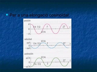 

Per a una elongació cosinoïdal:

 