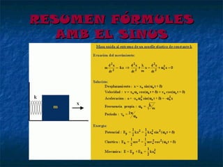 RESUMEN FÓRMULES
AMB EL SINUS

 