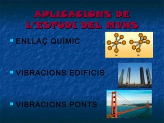 APLICACIONS DE
L’ESTUDI DEL MVHS


ENLLAÇ QUÍMIC



VIBRACIONS EDIFICIS



VIBRACIONS PONTS

 