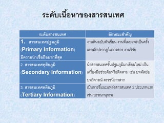 ระดับสารสนเทศ ลักษณะสาคัญ
1. สารสนเทศปฐมภูมิ
(Primary Information)
มีความน่าเชื่อถือมากที่สุด
งานต้นฉบับตัวเขียน งานที่เผยแพร่เป็นครั้ง
แรกมักปรากฏในวารสาร งานวิจัย
2. สารสนเทศทุติยภูมิ
(Secondary Information)
นาสารสนเทศขั้นปฐมภูมิมาเขียนใหม่ เป็น
เครื่องมือช่วยค้นหรือติดตาม เช่น บทคัดย่อ
บทวิจารณ์ ดรรชนีวารสาร
3. สารสนเทศตติยภูมิ
(Tertiary Information)
เป็นการชี้แนะแหล่งสารสนเทศ 2 ประเภทแรก
เช่น บรรณานุกรม
ระดับเนื้อหาของสารสนเทศ
 
