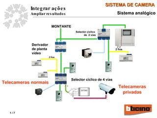 MONTANTE Derivador de planta vídeo Selector cíclico de 4 vías 2 fios Selector cíclico  de  2 vías 2 fios Sistema analógico Telecameras normais   Telecameras  privadas   337300 