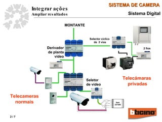 Seletor de vídeo   Item 337300 MONTANTE Derivador de planta vídeo Telecameras  normais   2 fios Telecámaras  privadas Selector cíclico  de  2 vías Sistema Digital 