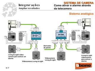 Sistema analógico V í deo camera Living & Ligh t V í deo camera Living & Ligh t Derivador  de   planta Living & Light  v í deo camera para activar o alarma Living & Light  v í deo- camara para activar um alarme Como ativar o alarme através da telecamera 