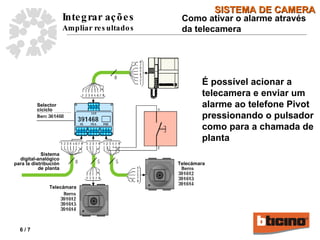 É possível acionar a telecamera e enviar um alarme ao telefone Pivot pressionando o pulsador como para a chamada de planta MOD=1 ALL=00 T=0 S elector  cíciclo Telec á mara Telec á mara Sistema  digital-analógico  para la distribución  de planta   Como ativar o alarme através da telecamera 