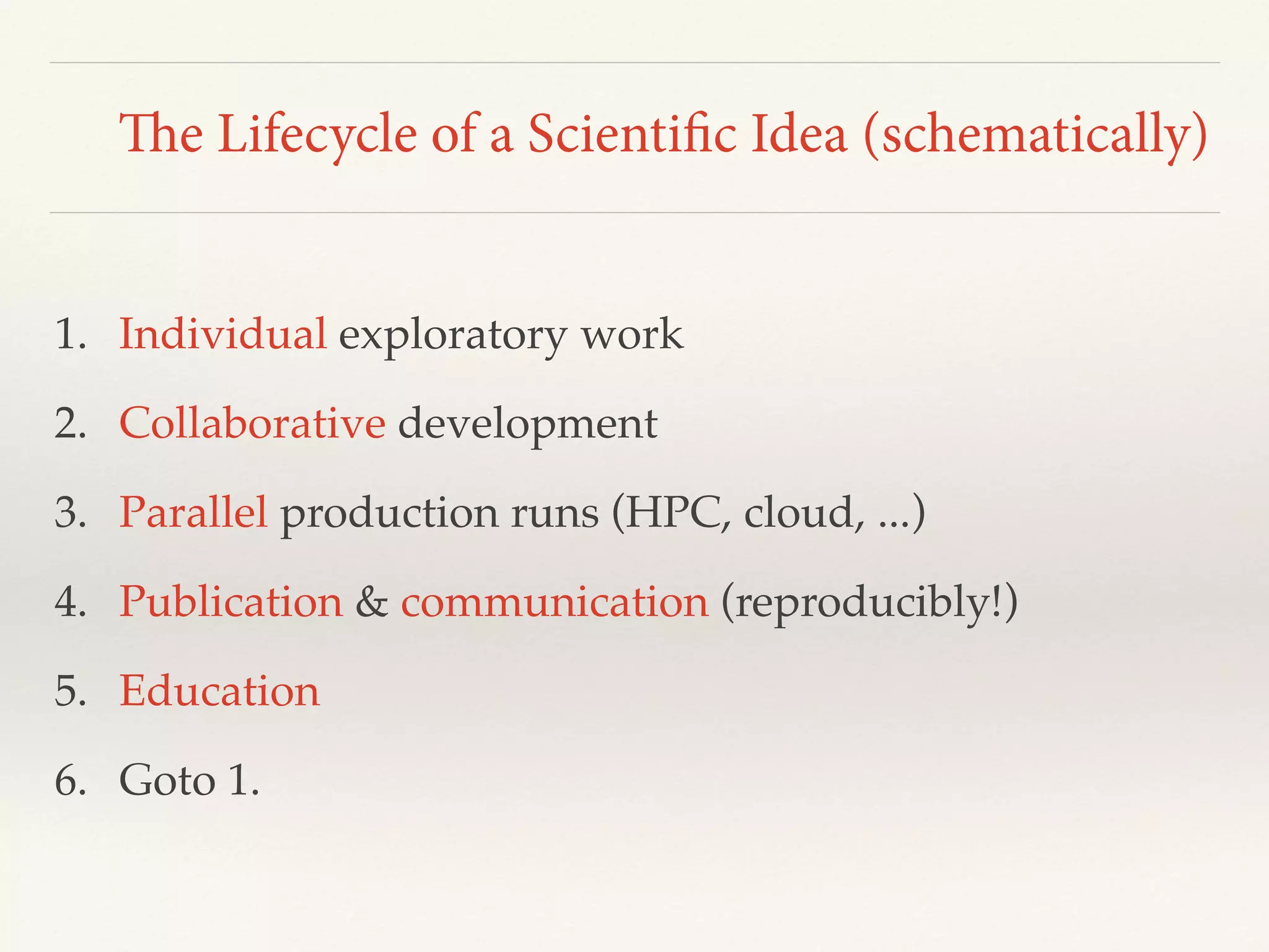 The Lifecycle of a Scientific Idea (schematically)
1. Individual exploratory work
2. Collaborative development
3. Parallel production runs (HPC, cloud, ...)
4. Publication & communication (reproducibly!)
5. Education
6. Goto 1.
 
