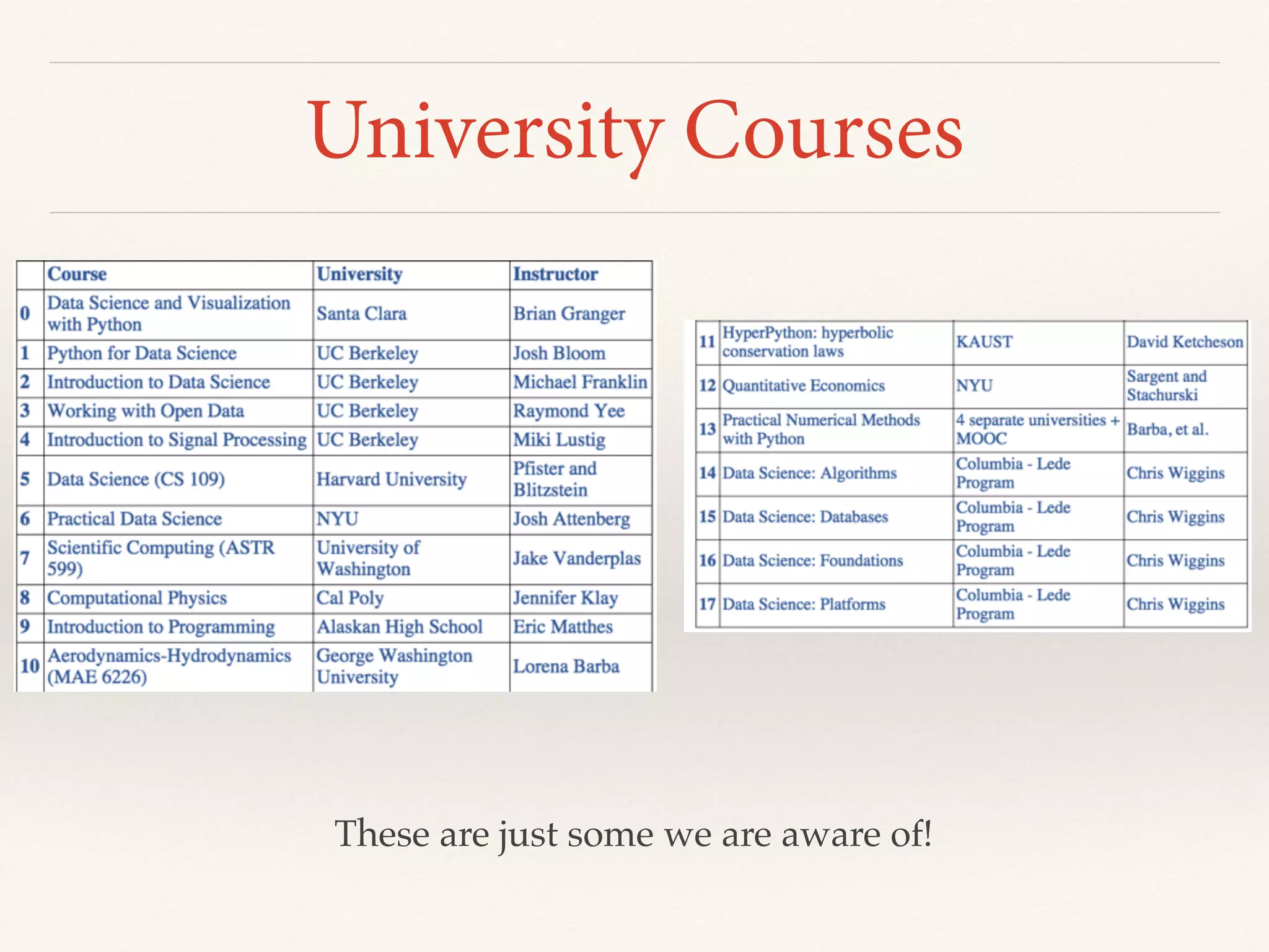 University Courses
These are just some we are aware of!
 