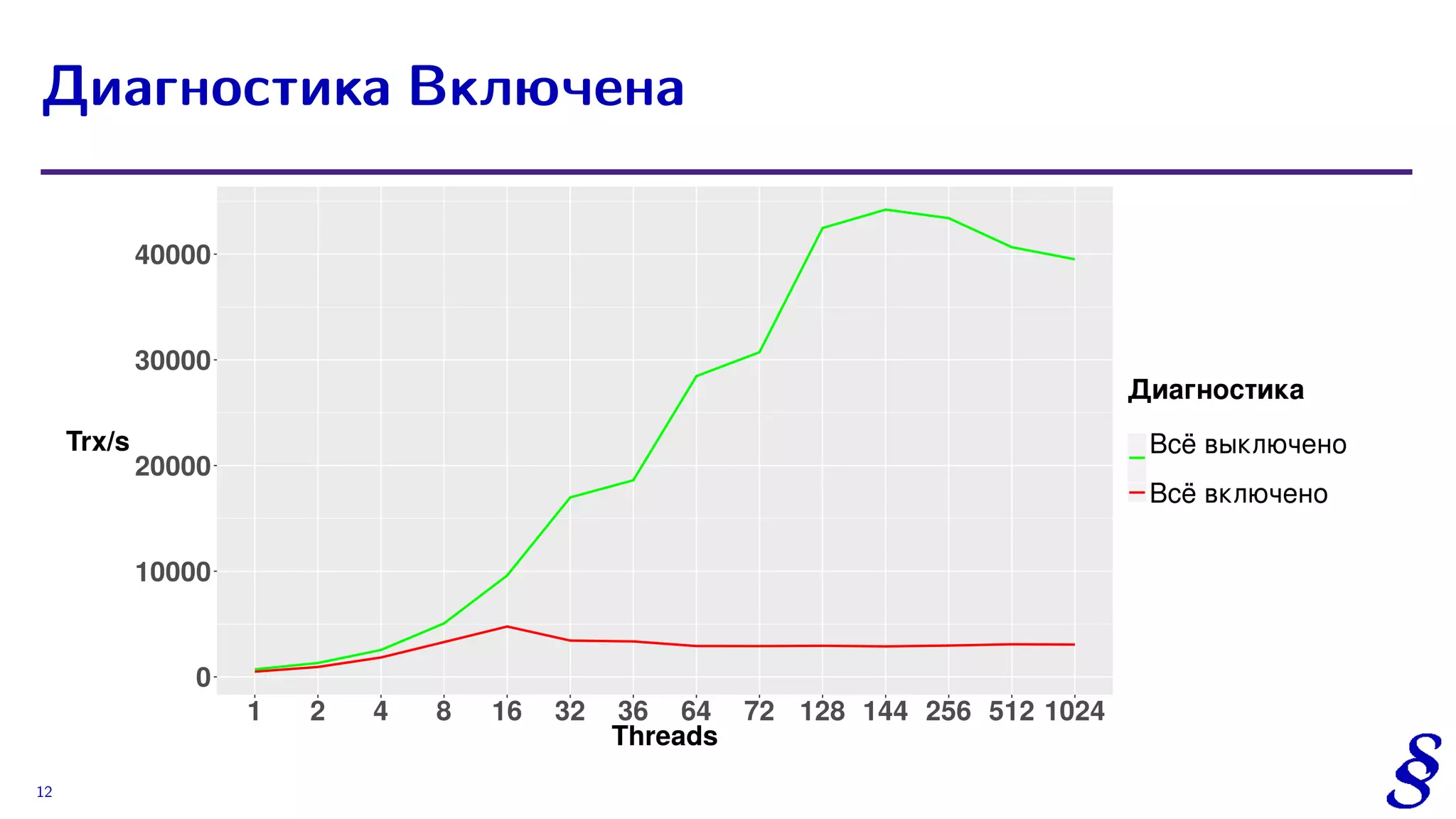 Диагностика Включена
12
 