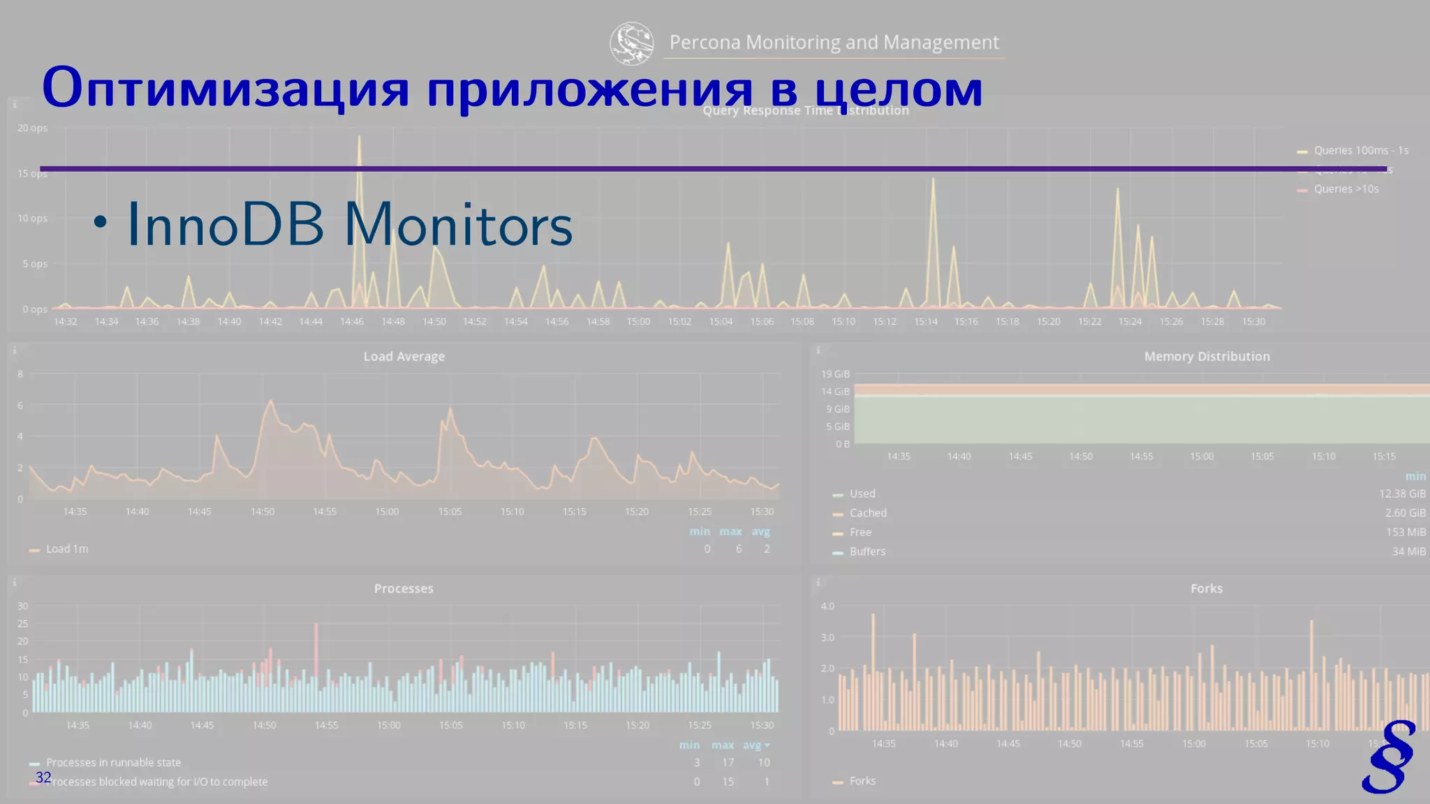 ∙
InnoDB Monitors
Оптимизация приложения в целом
32
 