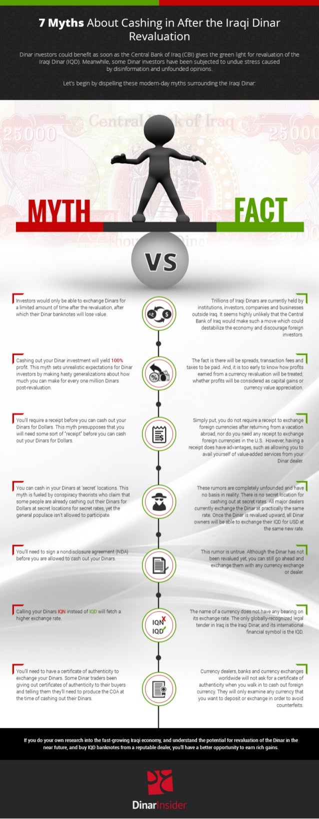 7 Myths about Cashing in after the Iraqi Dinar Revaluation