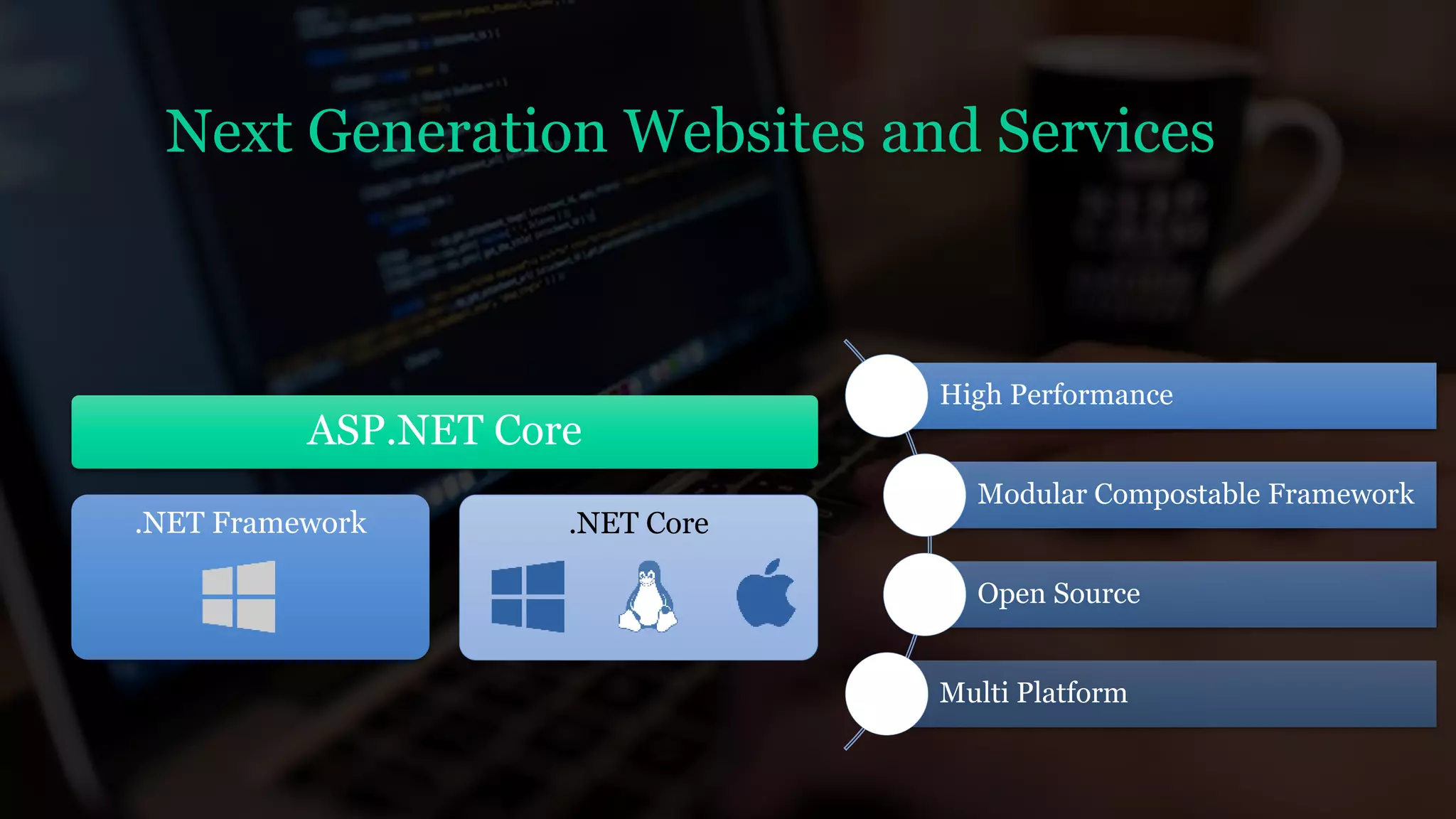 Next Generation Websites and Services
High Performance
Modular Compostable Framework
Open Source
Multi Platform
ASP.NET Core
.NET Framework .NET Core
 