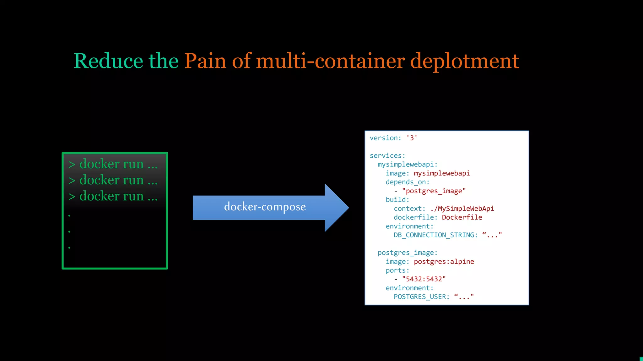 Reduce the Pain of multi-container deplotment
> docker run …
> docker run …
> docker run …
.
.
.
version: '3'
services:
mysimplewebapi:
image: mysimplewebapi
depends_on:
- "postgres_image"
build:
context: ./MySimpleWebApi
dockerfile: Dockerfile
environment:
DB_CONNECTION_STRING: “..."
postgres_image:
image: postgres:alpine
ports:
- "5432:5432"
environment:
POSTGRES_USER: “..."
docker-compose
 