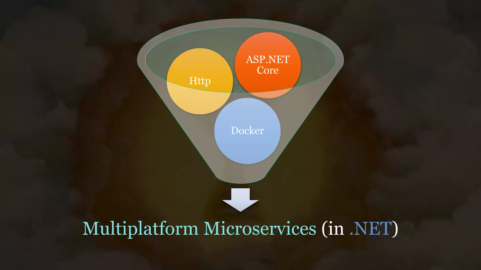 Multiplatform Microservices (in .NET)
Docker
Http
ASP.NET
Core
 