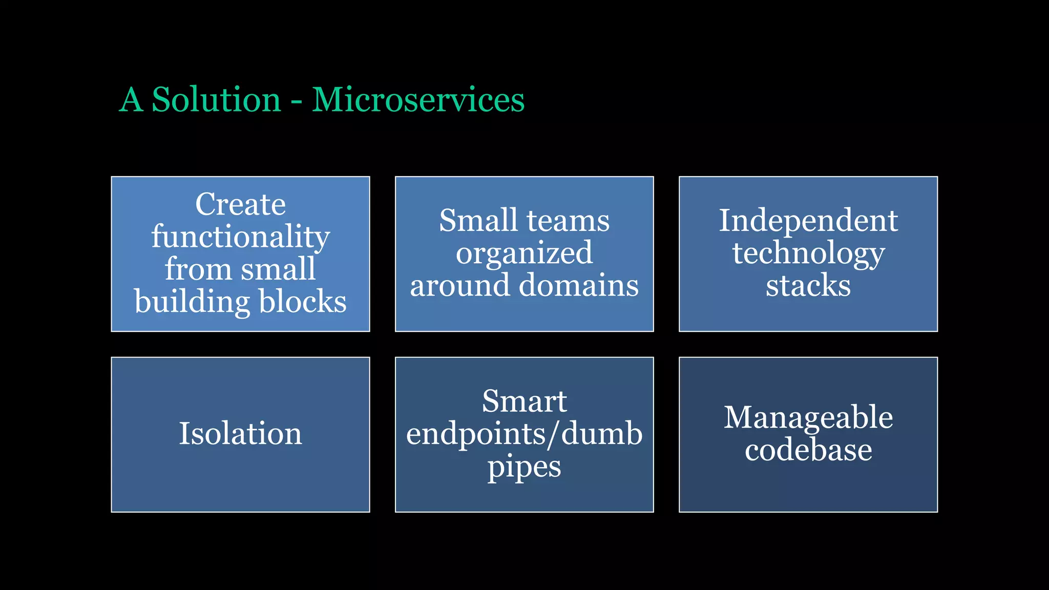 A Solution - Microservices
Create
functionality
from small
building blocks
Small teams
organized
around domains
Independent
technology
stacks
Isolation
Smart
endpoints/dumb
pipes
Manageable
codebase
 