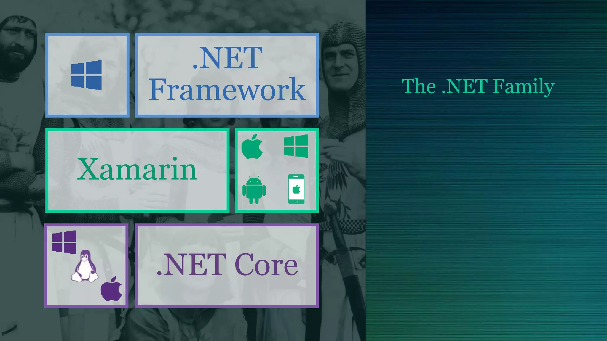 The .NET Family
.NET
Framework
Xamarin
.NET Core
 