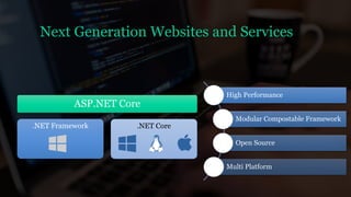 Next Generation Websites and Services
High Performance
Modular Compostable Framework
Open Source
Multi Platform
ASP.NET Core
.NET Framework .NET Core
 