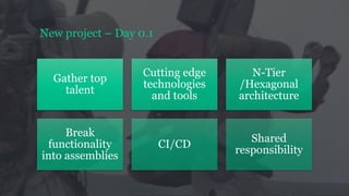 New project – Day 0.1
Gather top
talent
Cutting edge
technologies
and tools
N-Tier
/Hexagonal
architecture
Break
functionality
into assemblies
CI/CD
Shared
responsibility
 