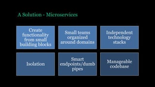 A Solution - Microservices
Create
functionality
from small
building blocks
Small teams
organized
around domains
Independent
technology
stacks
Isolation
Smart
endpoints/dumb
pipes
Manageable
codebase
 