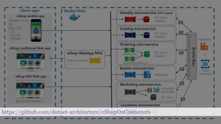 https://github.com/dotnet-architecture/eShopOnContainers
 