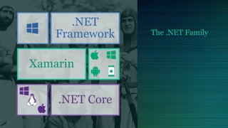 The .NET Family
.NET
Framework
Xamarin
.NET Core
 