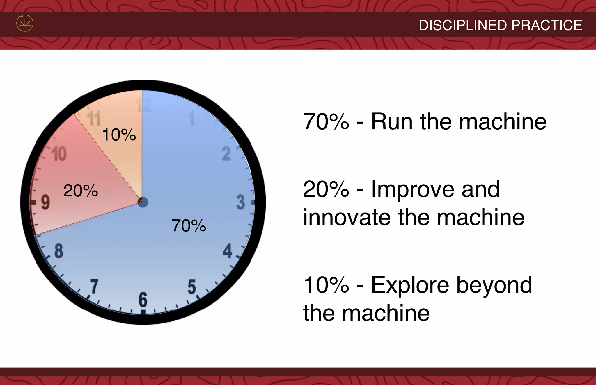 DISCIPLINED PRACTICE
70%
20%
10%
70% - Run the machine
20% - Improve and
innovate the machine
10% - Explore beyond
the machine
 
