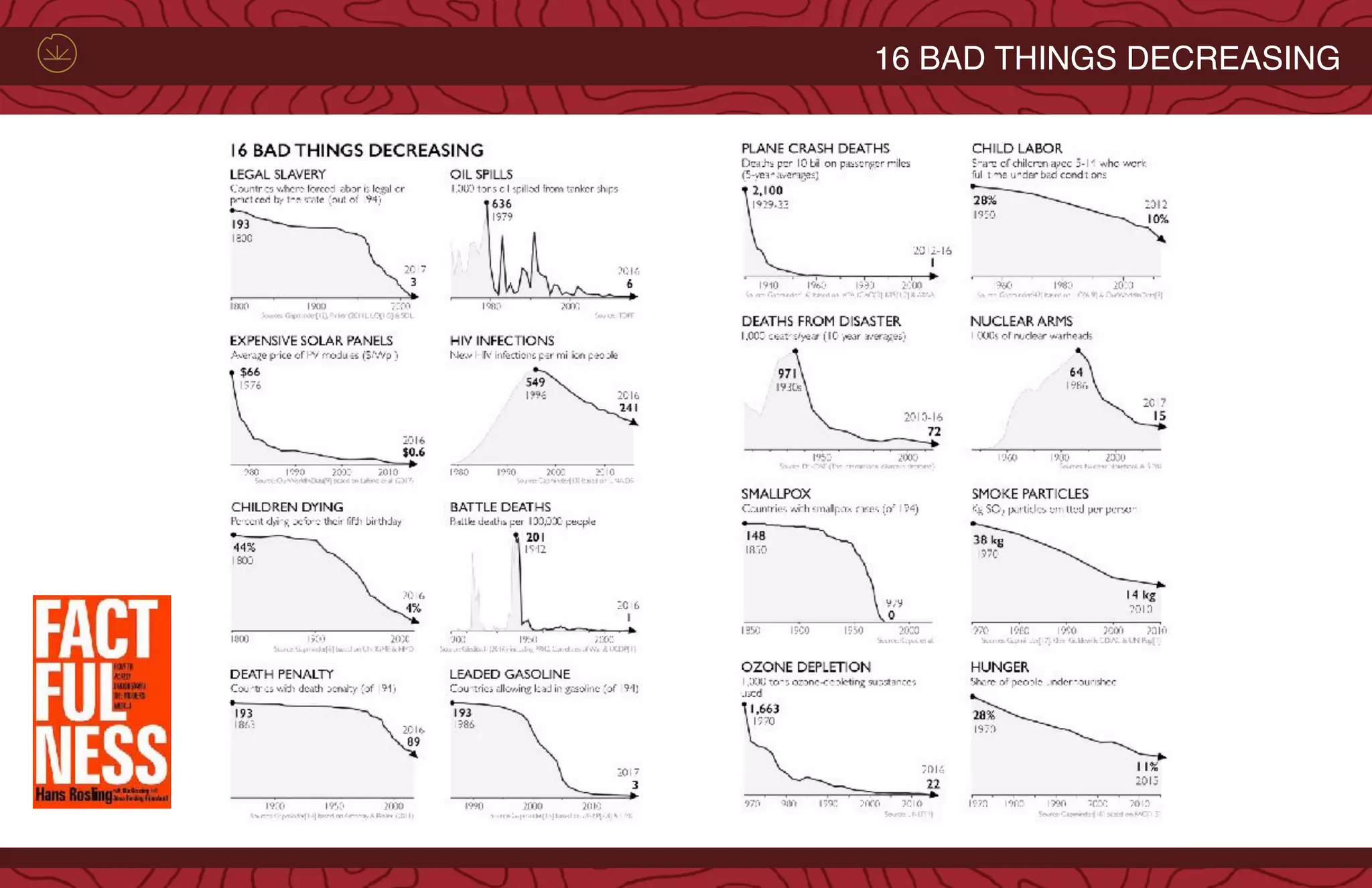 16 BAD THINGS DECREASING
 