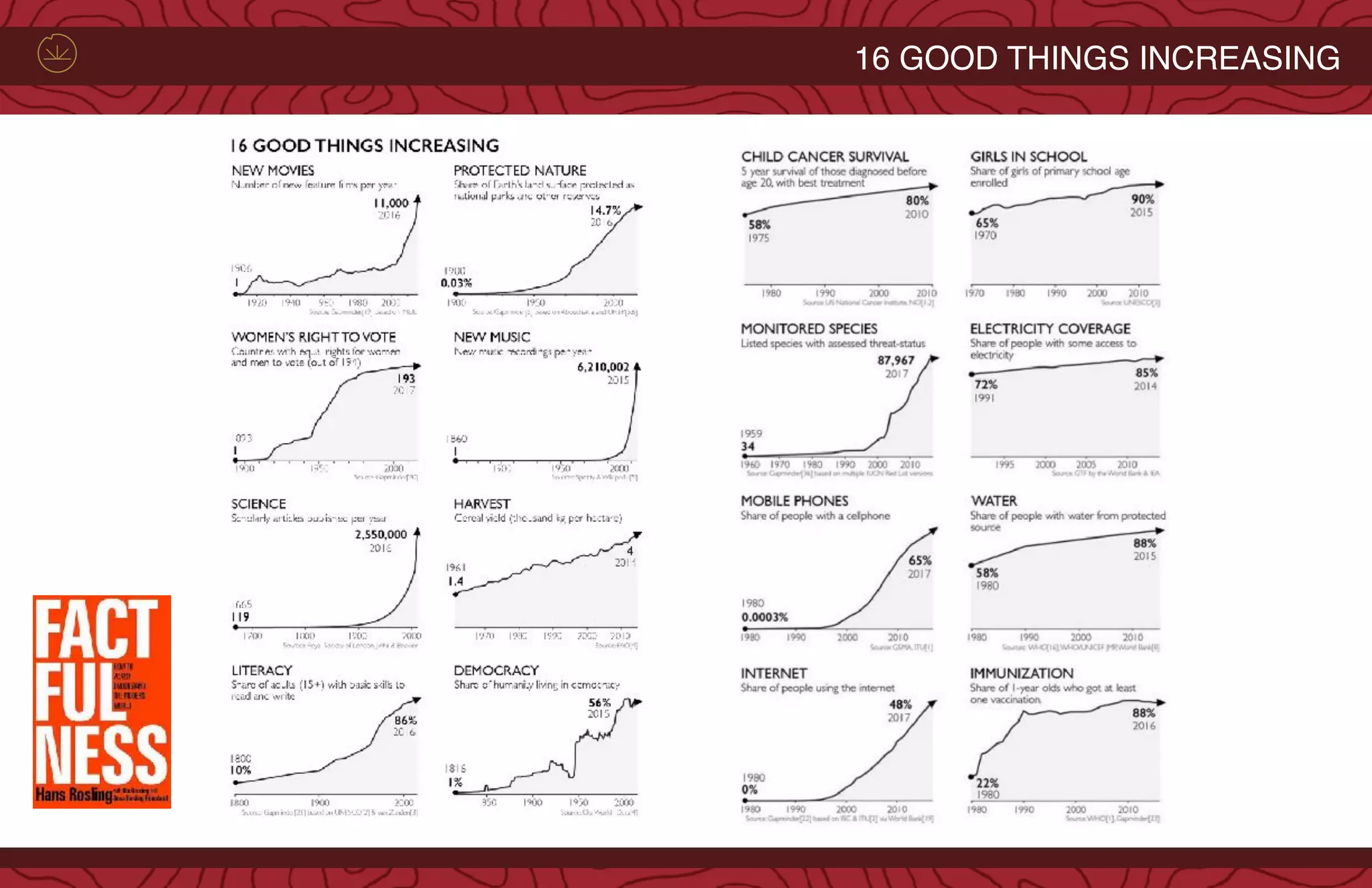 16 GOOD THINGS INCREASING
 