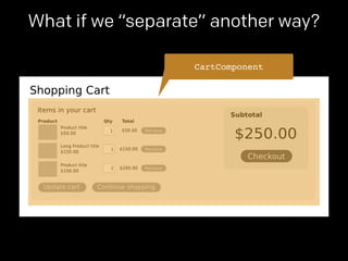 What if we “separate” another way? 
CartComponent 
 