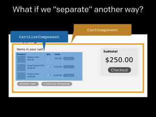 What if we “separate” another way? 
CartComponent 
CartListComponent 
 
