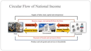 National_Income.pptx