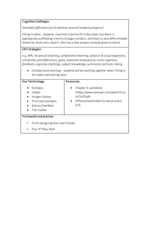 Cognitive challenges:
Desirable difficulties for all abilities; how will students progress?
Filling in table – students may find it hard to fill in the table, but there is
appropriate scaffolding in terms of page numbers, and there is also differentiated
sheets for those who need it (this has a few answers already given to them)
EBT strategies:
e.g. APK, reciprocal teaching, collaborative learning, advance & visual organisers,
similarities and differences, goals, repetition and practice, meta-cognition,
feedback, cognitive challenge, subject knowledge, summaries and note-taking
 Collaborative learning – students will be working together when filling in
the table and sharing ideas
Key Terminology:
 Dystopia
 Utopia
 Hunger Games
 Primrose Everdeen
 Katniss Everdeen
 The mother
Resources:
 Chapter 3 audiobook
(https://www.youtube.com/watch?v=jc
zcP5zD1pA)
 Differentiated table for Aaron and JJ
(x3)
Homework and practice:
• Finish designing their own tribute
• Due 3rd May 2016
 