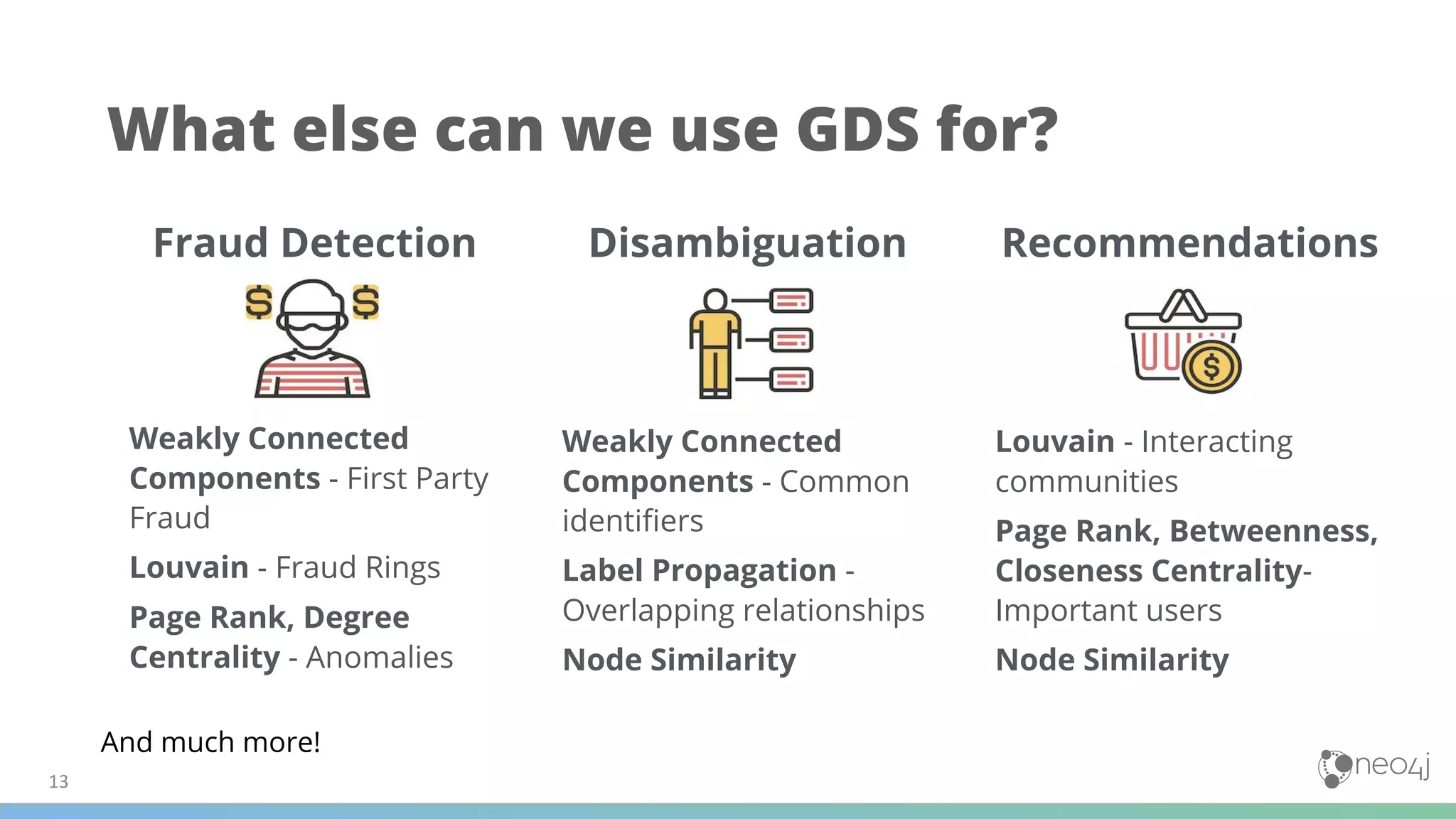 What else can we use GDS for?
Fraud Detection
Weakly Connected
Components - First Party
Fraud
Louvain - Fraud Rings
Page Rank, Degree
Centrality - Anomalies
Disambiguation
Weakly Connected
Components - Common
identiﬁers
Label Propagation -
Overlapping relationships
Node Similarity
Recommendations
Louvain - Interacting
communities
Page Rank, Betweenness,
Closeness Centrality-
Important users
Node Similarity
And much more!
 