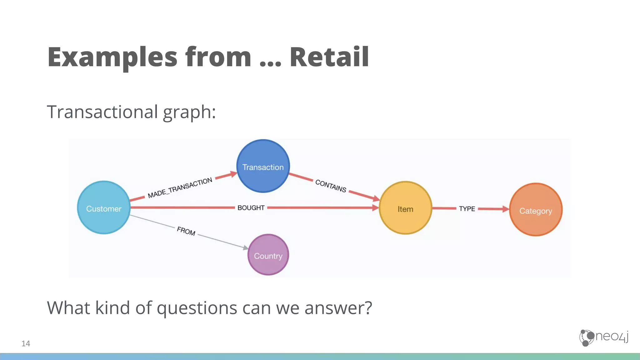 Transactional graph:
What kind of questions can we answer?
Examples from … Retail
 