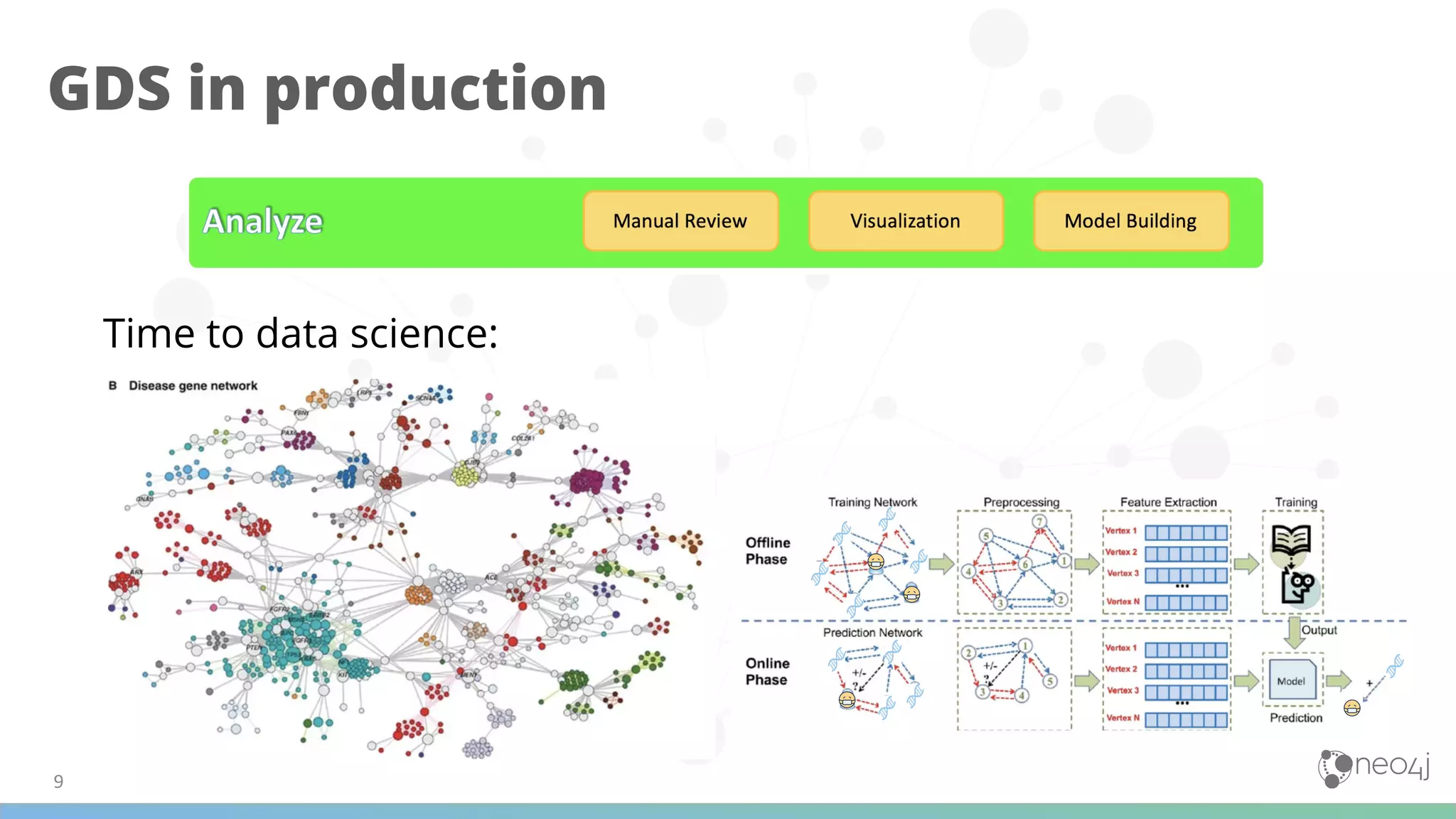 GDS in production
Time to data science:
 