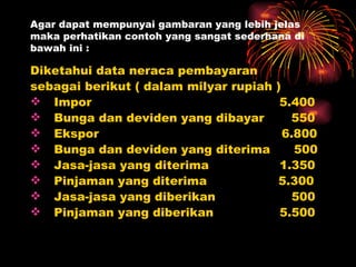 Agar dapat mempunyai gambaran yang lebih jelas maka perhatikan contoh yang sangat sederhana di bawah ini : Diketahui data neraca pembayaran sebagai berikut ( dalam milyar rupiah )  Impor  5.400 Bunga dan deviden yang dibayar   550 Ekspor  6.800 Bunga dan deviden yang diterima  500 Jasa-jasa yang diterima    1.350 Pinjaman yang diterima  5.300 Jasa-jasa yang diberikan    500  Pinjaman yang diberikan    5.500 