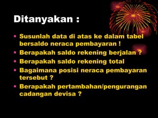 Ditanyakan : Susunlah data di atas ke dalam tabel bersaldo neraca pembayaran ! Berapakah saldo rekening berjalan ? Berapakah saldo rekening total Bagaimana posisi neraca pembayaran tersebut ? Berapakah pertambahan/pengurangan cadangan devisa ? 