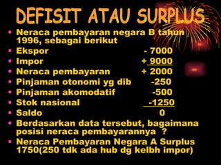 Neraca pembayaran negara B tahun 1996, sebagai berikut Ekspor     - 7000  Impor     +  9000 Neraca pembayaran    + 2000 Pinjaman otonomi yg dib  -250 Pinjaman akomodatif  -500 Stok nasional   -1250 Saldo   0 Berdasarkan data tersebut, bagaimana posisi neraca pembayarannya  ? Neraca Pembayaran Negara A Surplus 1750(250 tdk ada hub dg kelbh impor) DEFISIT ATAU SURPLUS 
