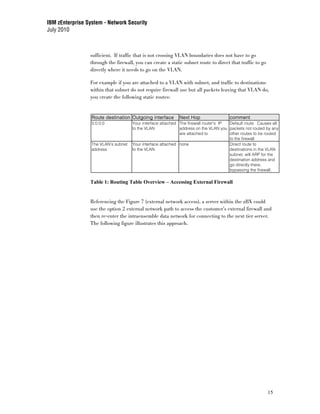 IBM zEnterprise System - Network Security
July 2010



                 sufficient. If traffic that is not crossing VLAN boundaries does not have to go
                 through the firewall, you can create a static subnet route to direct that traffic to go
                 directly where it needs to go on the VLAN.

                 For example if you are attached to a VLAN with subnet, and traffic to destinations
                 within that subnet do not require firewall use but all packets leaving that VLAN do,
                 you create the following static routes:


                  Route destination Outgoing interface       Next Hop                  comment
                  0.0.0.0             Your interface attached The firewall router's IP Default route. Causes all
                                      to the VLAN             address on the VLAN you packets not routed by any
                                                              are attached to          other routes to be routed
                                                                                       to the firewall
                  The VLAN’s subnet   Your interface attached none                     Direct route to
                  address             to the VLAN                                      destinations in the VLAN
                                                                                       subnet, will ARP for the
                                                                                       destination address and
                                                                                       go directly there,
                                                                                       bypassing the firewall.

                 Table 1: Routing Table Overview – Accessing External Firewall


                 Referencing the Figure 7 (external network access), a server within the zBX could
                 use the option 2 external network path to access the customer’s external firewall and
                 then re-enter the intraensemble data network for connecting to the next tier server.
                 The following figure illustrates this approach.




                                                                                                           15
 