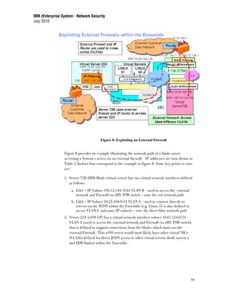 IBM zEnterprise System - Network Security
July 2010




                                        Figure 8: Exploiting an External Firewall


                 Figure 8 provides an example illustrating the network path of a blade server
                 accessing a System z server via an external firewall. IP addresses are now shown in
                 Table 2 (below) that correspond to the example in figure 8. Some key points to note
                 are:

                 1. Server 72B (IBM Blade virtual server) has two virtual network interfaces defined
                    as follows:
                     a. Eth1 – IP Subnet 192.12.144. 0/24 VLAN B - used to access the external
                        network and Firewall via zBX TOR switch – note the red network path
                     b. Eth2 – IP Subnet 10.24.104.0/24 VLAN C - used to connect directly to
                        servers via the IEDN within the Ensemble (e.g. Linux 55 is also defined to
                        access VLAN C and same IP subnet) – note the direct blue network path
                 2. Server 22A (z/OS LP) has a virtual network interface subnet 10.67.124.0/24
                    VLAN A (used to access the external network and Firewall via zBX TOR switch)
                    that is defined to support connections from the blades which must use the
                    external Firewall. This z/OS server would most likely have other virtual NICs
                    (VLANs) defined for direct IEDN access to other virtual servers (both system z
                    and IBM blades) within the Ensemble.




                                                                                                     16
 