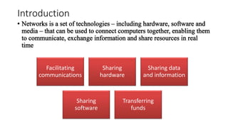 Introduction
Facilitating
communications
Sharing
hardware
Sharing data
and information
Sharing
software
Transferring
funds
 