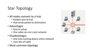 Star Topology
• All nodes connect to a hub
• Packets sent to hub
• Hub sends packet to destination
• Advantages
• Easy to setup
• One cable can not crash network
• Disadvantages
• One hub crashing downs entire network
• Uses lots of cable
• Most common topology
 