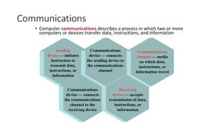 Communications
• Computer communications describes a process in which two or more
computers or devices transfer data, instructions, and information
Sending
device — initiates
instruction to
transmit data,
instructions, or
information
Communications
device — connects
the communications
channel to the
receiving device
Receiving
device — accepts
transmission of data,
instructions, or
information
Communications
device — connects
the sending device to
the communications
channel
Communications
channel — media
on which data,
instructions, or
information travel
 