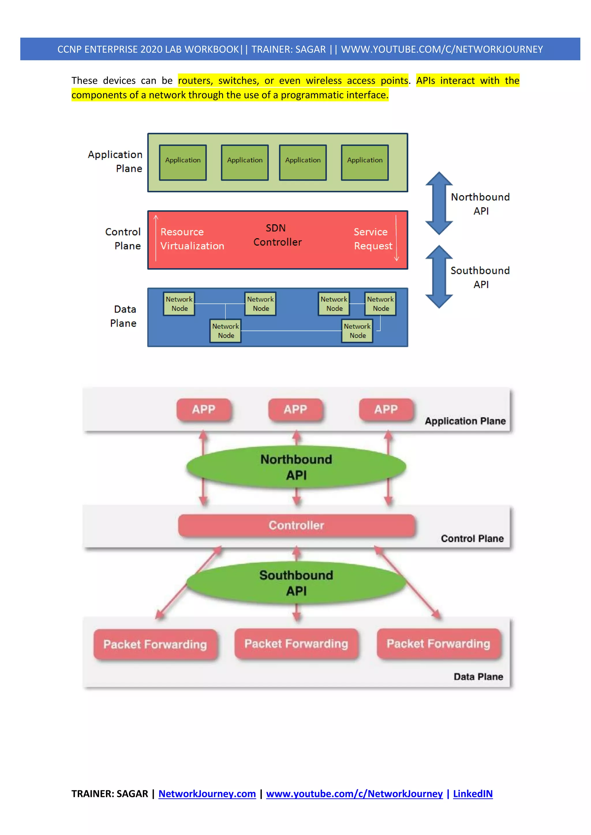 TRAINER: SAGAR | NetworkJourney.com | www.youtube.com/c/NetworkJourney | LinkedIN
CCNP ENTERPRISE 2020 LAB WORKBOOK|| TRAINER: SAGAR || WWW.YOUTUBE.COM/C/NETWORKJOURNEY
These devices can be routers, switches, or even wireless access points. APIs interact with the
components of a network through the use of a programmatic interface.
 