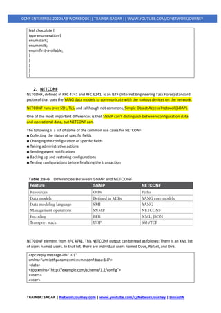 TRAINER: SAGAR | NetworkJourney.com | www.youtube.com/c/NetworkJourney | LinkedIN
CCNP ENTERPRISE 2020 LAB WORKBOOK|| TRAINER: SAGAR || WWW.YOUTUBE.COM/C/NETWORKJOURNEY
leaf chocolate {
type enumeration {
enum dark;
enum milk;
enum first-available;
}
}
}
}
}
2. NETCONF
NETCONF, defined in RFC 4741 and RFC 6241, is an IETF (Internet Engineering Task Force) standard
protocol that uses the YANG data models to communicate with the various devices on the network.
NETCONF runs over SSH, TLS, and (although not common), Simple Object Access Protocol (SOAP).
One of the most important differences is that SNMP can’t distinguish between configuration data
and operational data, but NETCONF can.
The following is a list of some of the common use cases for NETCONF:
■ Collecting the status of specific fields
■ Changing the configuration of specific fields
■ Taking administrative actions
■ Sending event notifications
■ Backing up and restoring configurations
■ Testing configurations before finalizing the transaction
NETCONF element from RFC 4741. This NETCONF output can be read as follows: There is an XML list
of users named users. In that list, there are individual users named Dave, Rafael, and Dirk.
<rpc-reply message-id="101"
xmlns="urn:ietf:params:xml:ns:netconf:base:1.0">
<data>
<top xmlns="http://example.com/schema/1.2/config">
<users>
<user>
 
