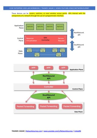 TRAINER: SAGAR | NetworkJourney.com | www.youtube.com/c/NetworkJourney | LinkedIN
CCNP ENTERPRISE 2020 LAB WORKBOOK|| TRAINER: SAGAR || WWW.YOUTUBE.COM/C/NETWORKJOURNEY
These devices can be routers, switches, or even wireless access points. APIs interact with the
components of a network through the use of a programmatic interface.
 